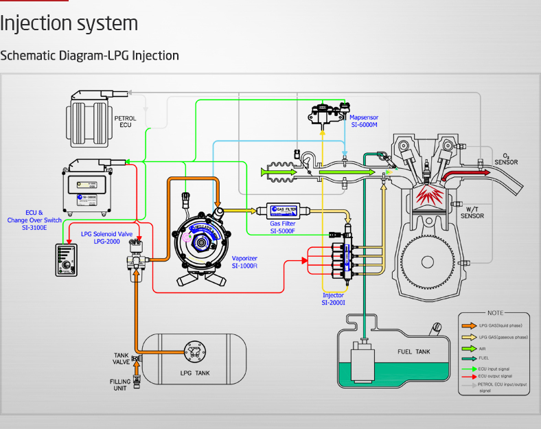 lpg injection system diagram